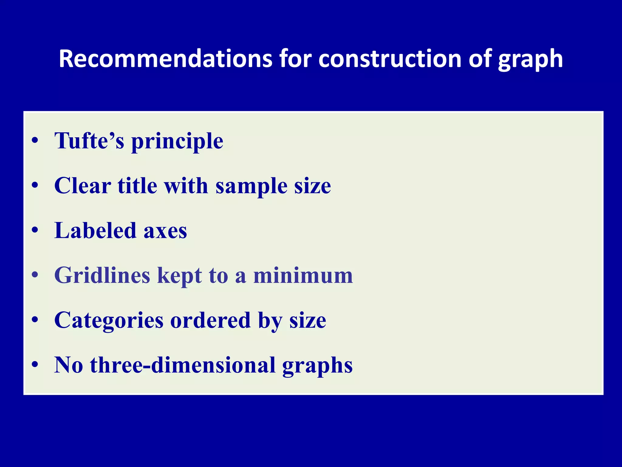 Recommendations for construction of graph 
• Tufte’s principle 
• Clear title with sample size 
• Labeled axes 
• Gridlines kept to a minimum 
• Categories ordered by size 
• No three-dimensional graphs 
 