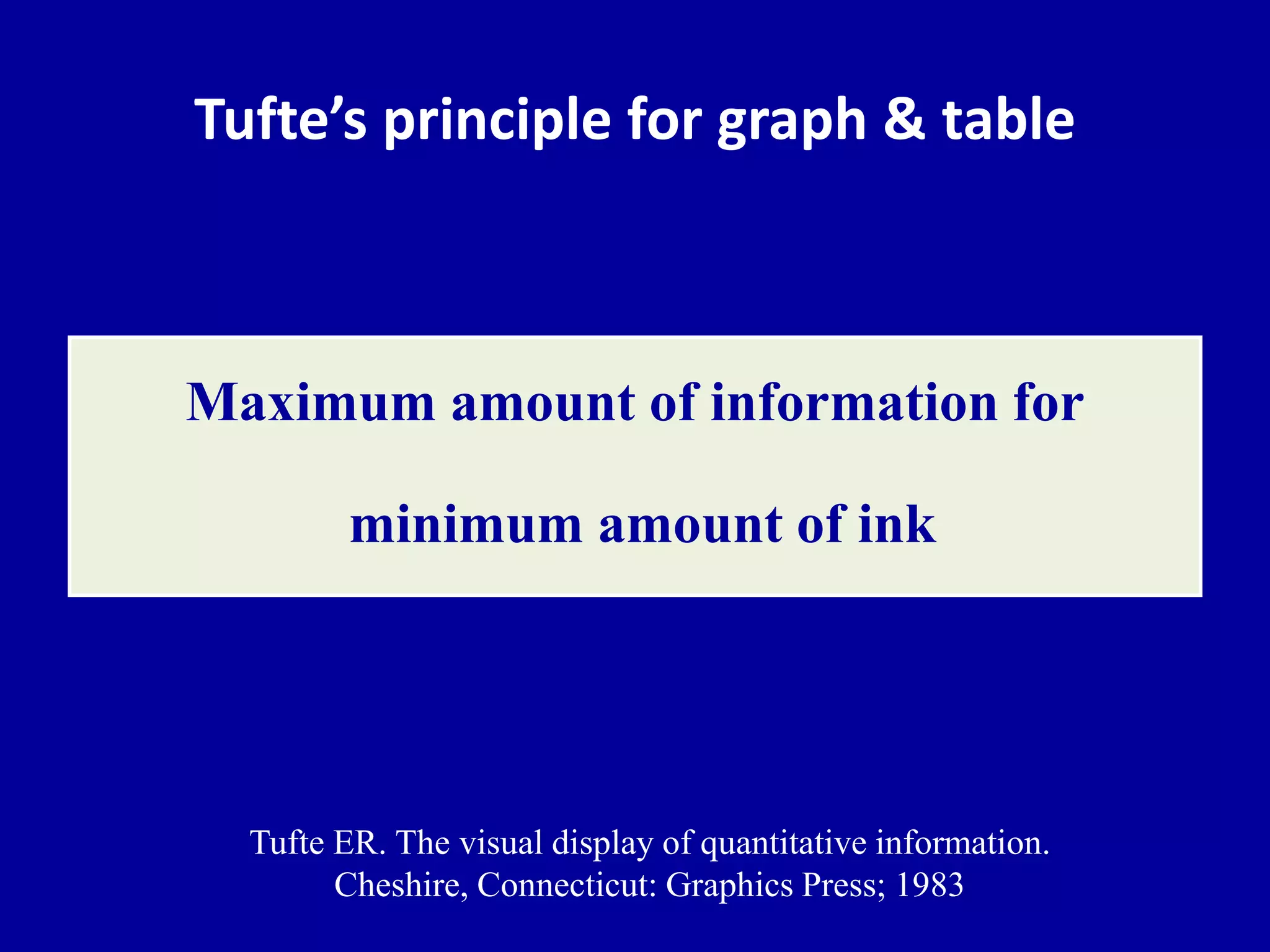 Tufte’s principle for graph & table 
Maximum amount of information for 
minimum amount of ink 
Tufte ER. The visual display of quantitative information. 
Cheshire, Connecticut: Graphics Press; 1983 
 