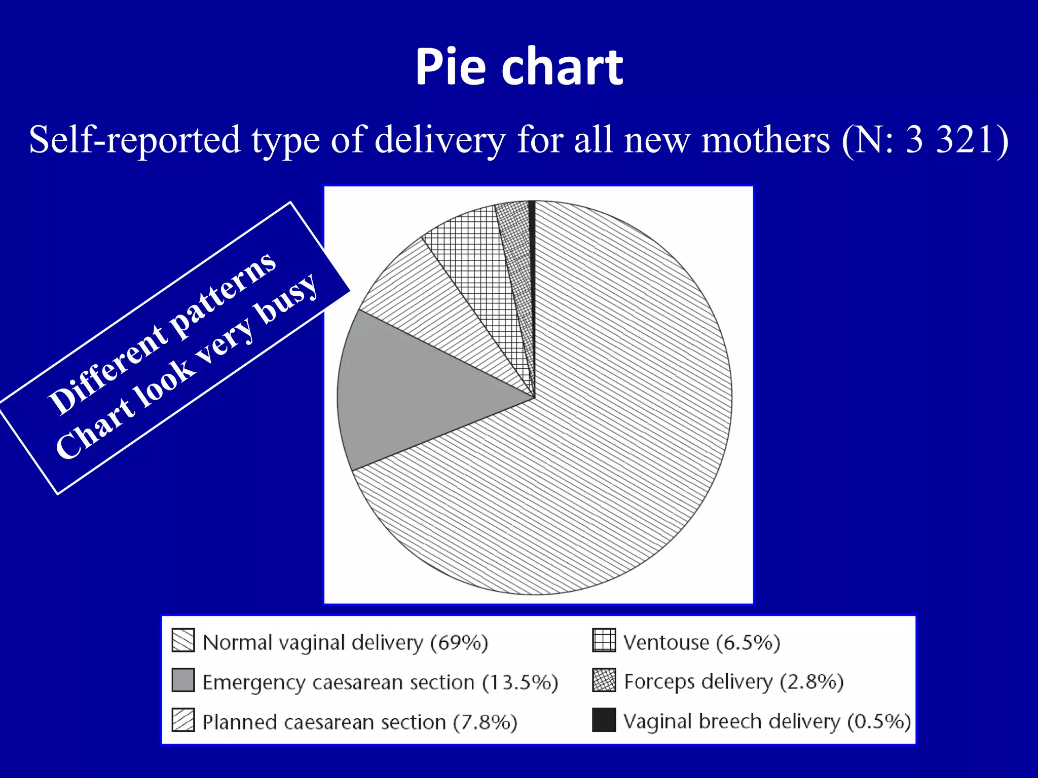 Pie chart 
Self-reported type of delivery for all new mothers (N: 3 321) 
 