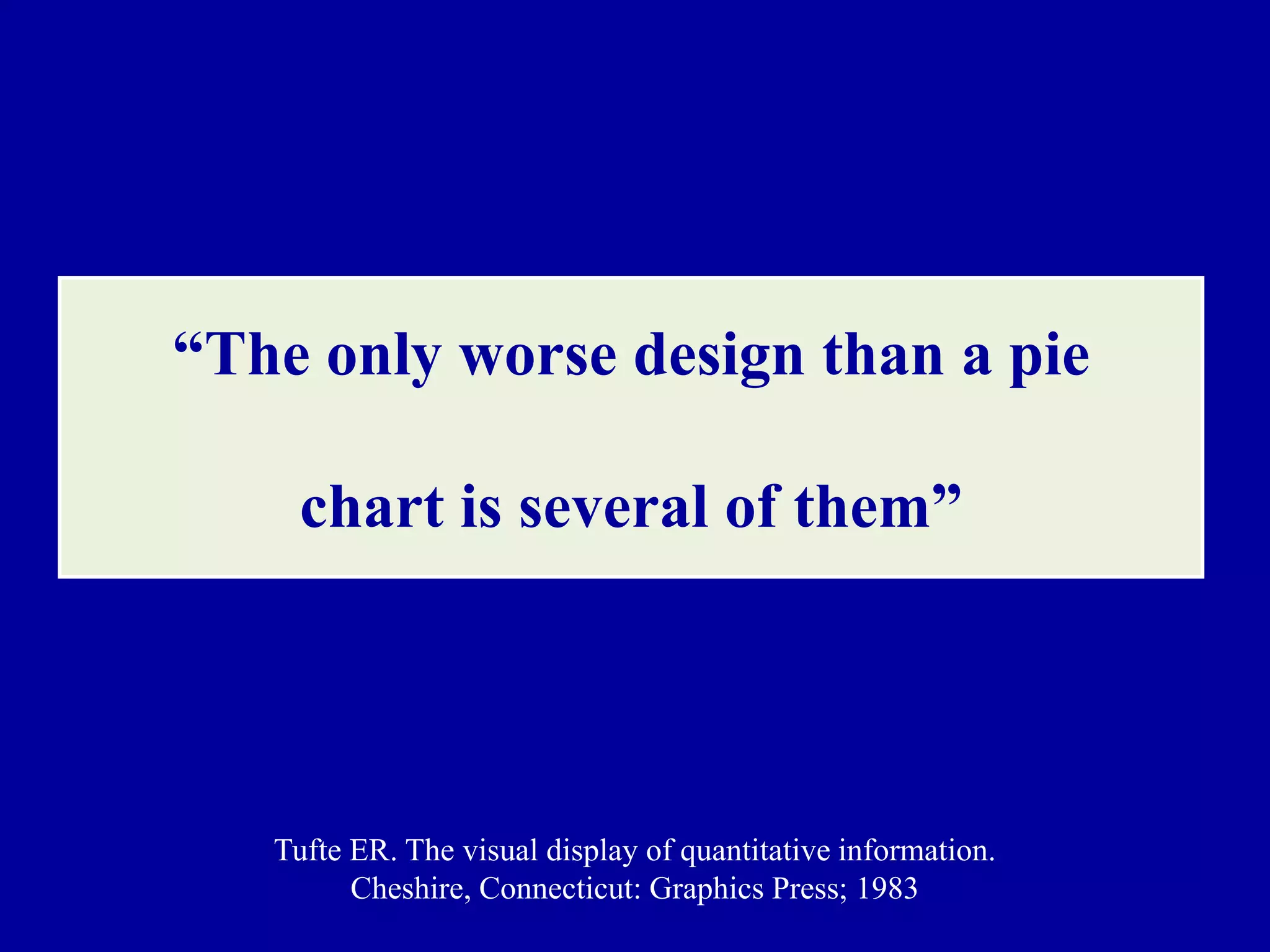 “The only worse design than a pie 
chart is several of them” 
Tufte ER. The visual display of quantitative information. 
Cheshire, Connecticut: Graphics Press; 1983 
 
