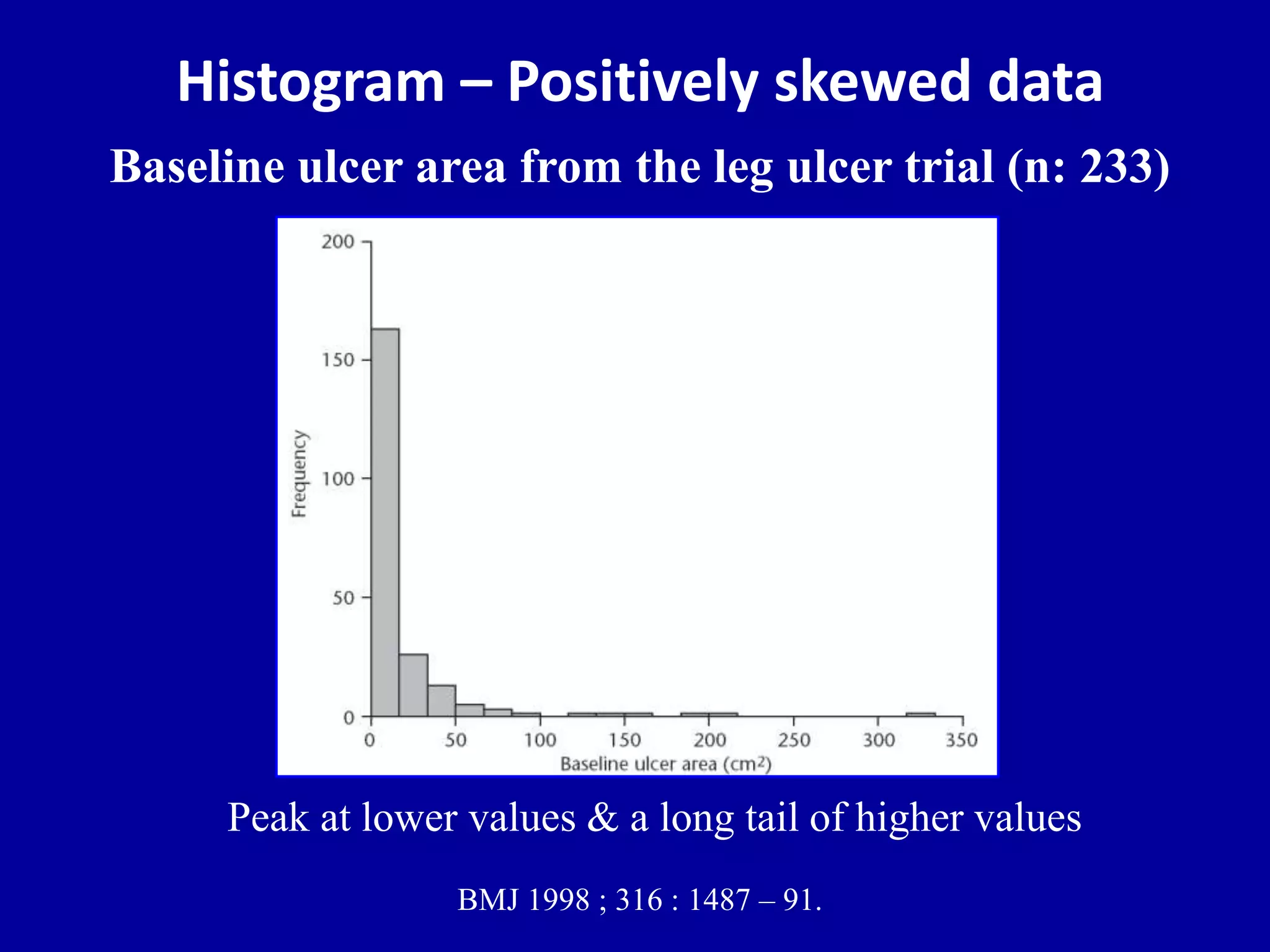 Histogram – Positively skewed data 
Baseline ulcer area from the leg ulcer trial (n: 233) 
Peak at lower values & a long tail of higher values 
BMJ 1998 ; 316 : 1487 – 91. 
 
