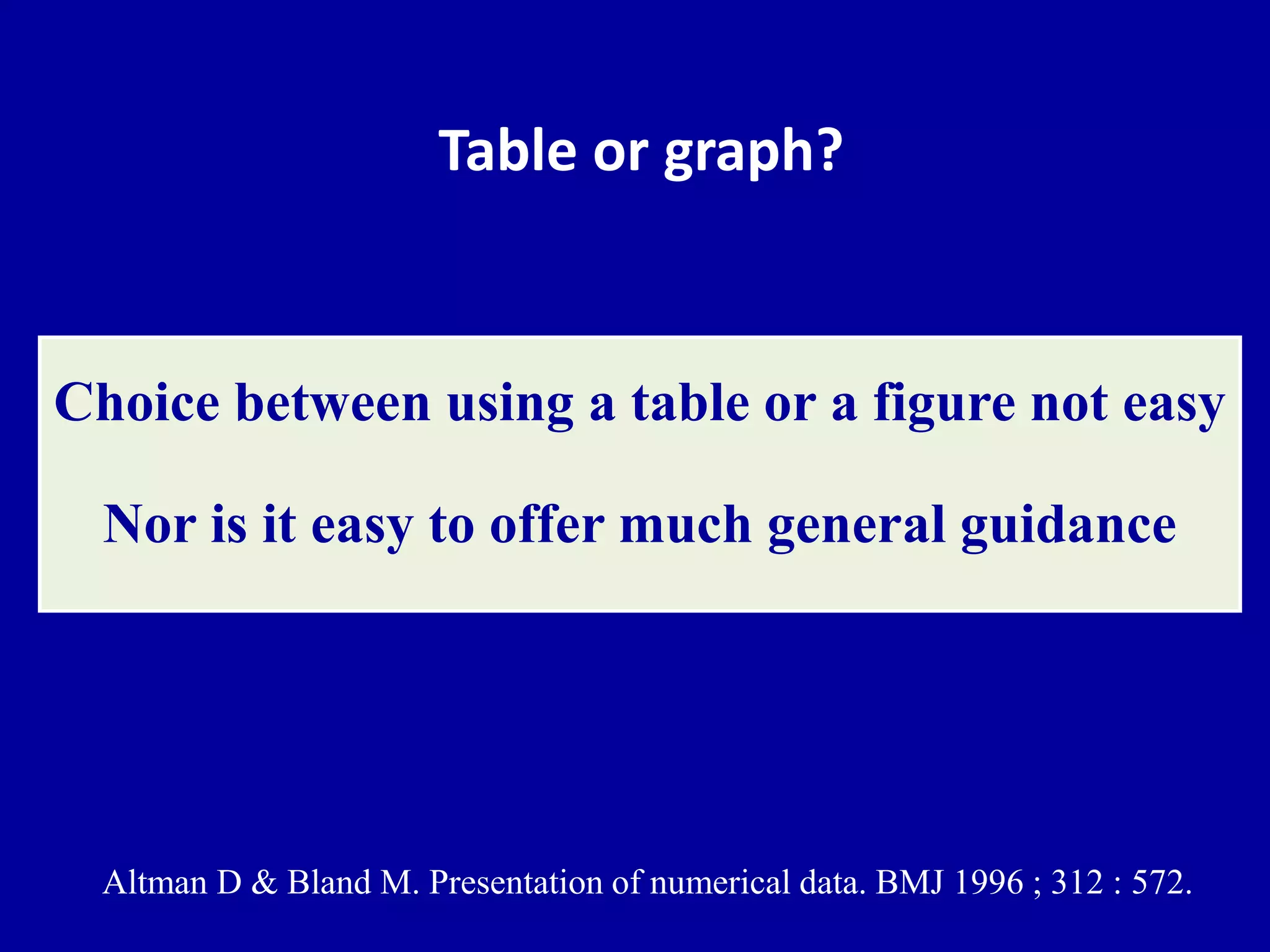 Table or graph? 
Choice between using a table or a figure not easy 
Nor is it easy to offer much general guidance 
Altman D & Bland M. Presentation of numerical data. BMJ 1996 ; 312 : 572. 
 