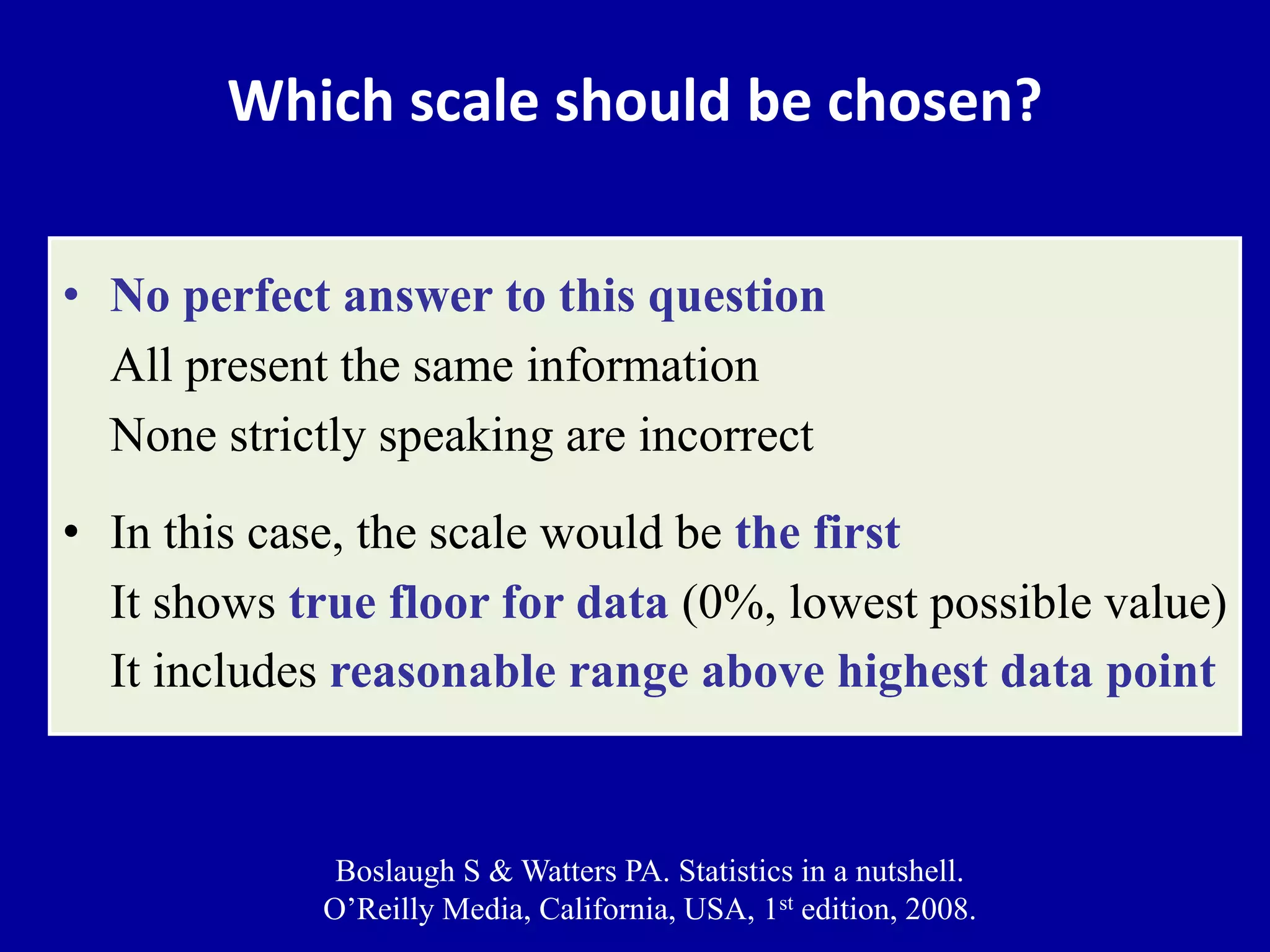 Which scale should be chosen? 
• No perfect answer to this question 
All present the same information 
None strictly speaking are incorrect 
• In this case, the scale would be the first 
It shows true floor for data (0%, lowest possible value) 
It includes reasonable range above highest data point 
Boslaugh S & Watters PA. Statistics in a nutshell. 
O’Reilly Media, California, USA, 1st edition, 2008. 
 
