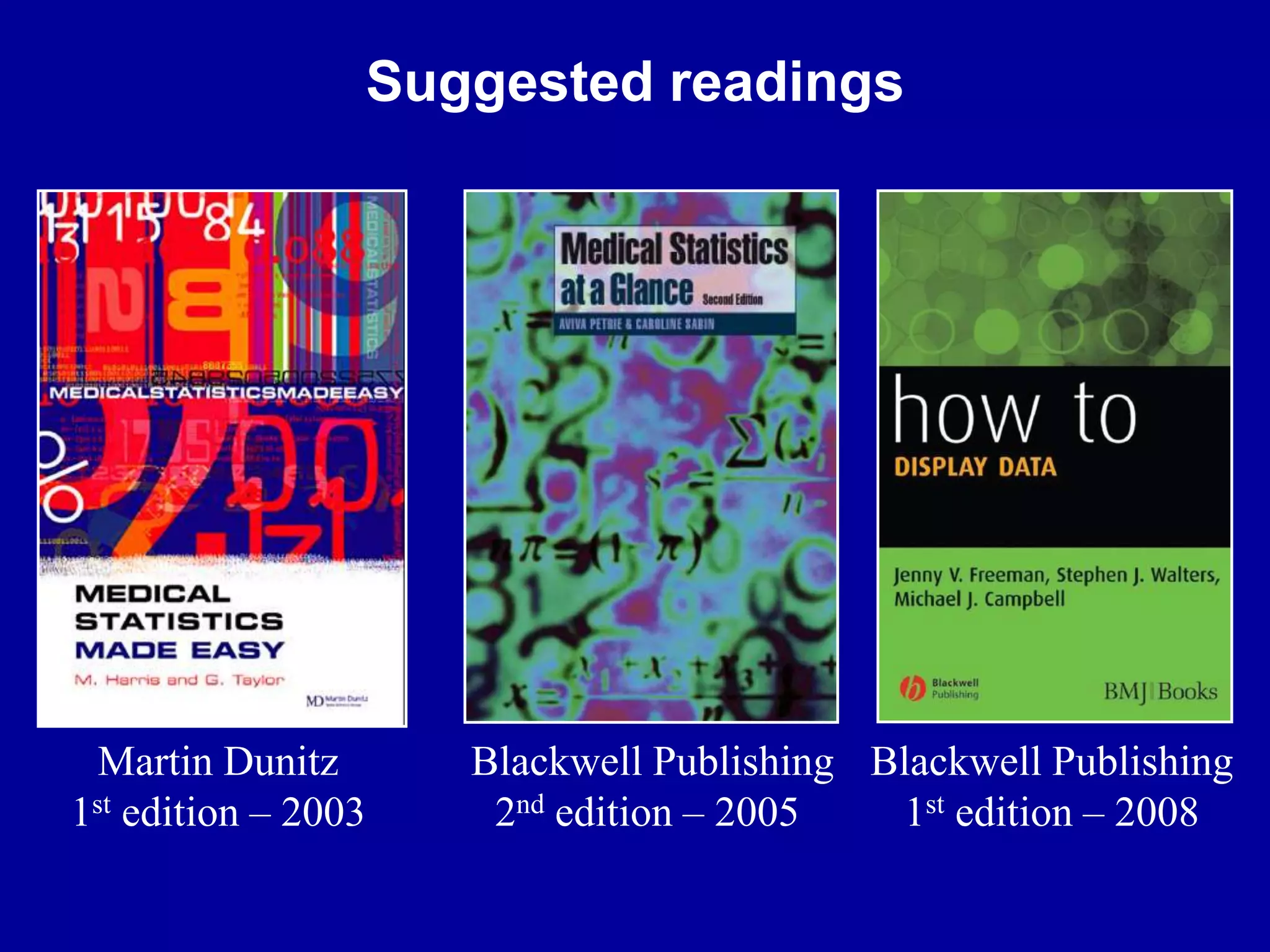 Suggested readings 
Blackwell Publishing 
1st edition – 2008 
Blackwell Publishing 
2nd edition – 2005 
Martin Dunitz 
1st edition – 2003 
 