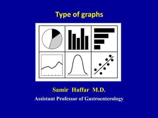 Type of graphs 
Samir Haffar M.D. 
Assistant Professor of Gastroenterology 
 