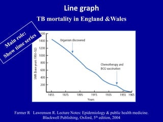 Types of graphs used in medicine | PPTX