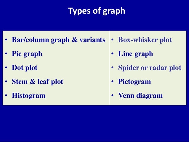 categorical box plot data used of graphs in Types medicine