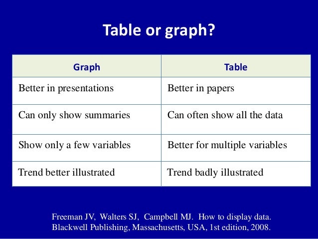 Types of graphs used in medicine