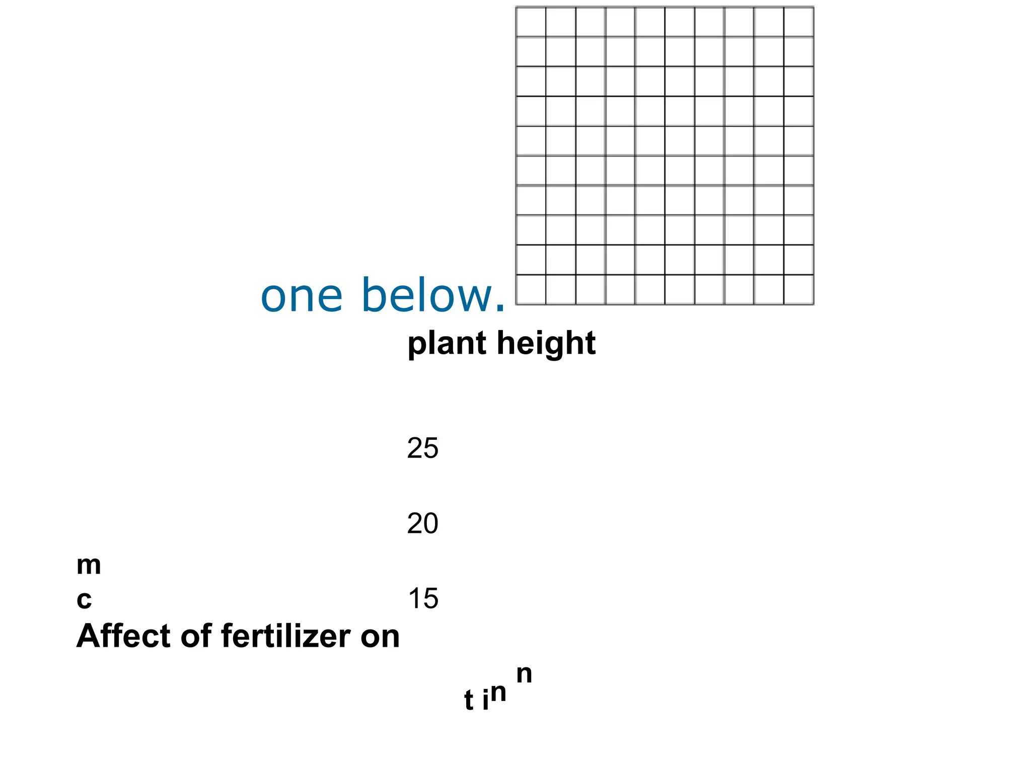 one below.
m
c
Affect of fertilizer on
plant height
25
20
15
t in
n
 