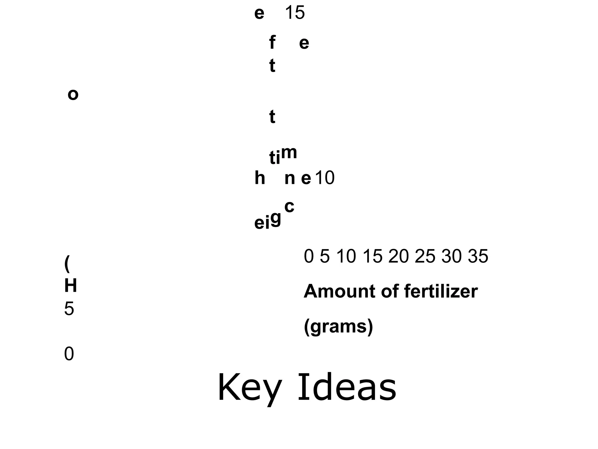 e 15
f
t
e
o
t
tim
h
eig
n e
c
10
(
H
5
0
0 5 10 15 20 25 30 35
Amount of fertilizer
(grams)
Key Ideas
 