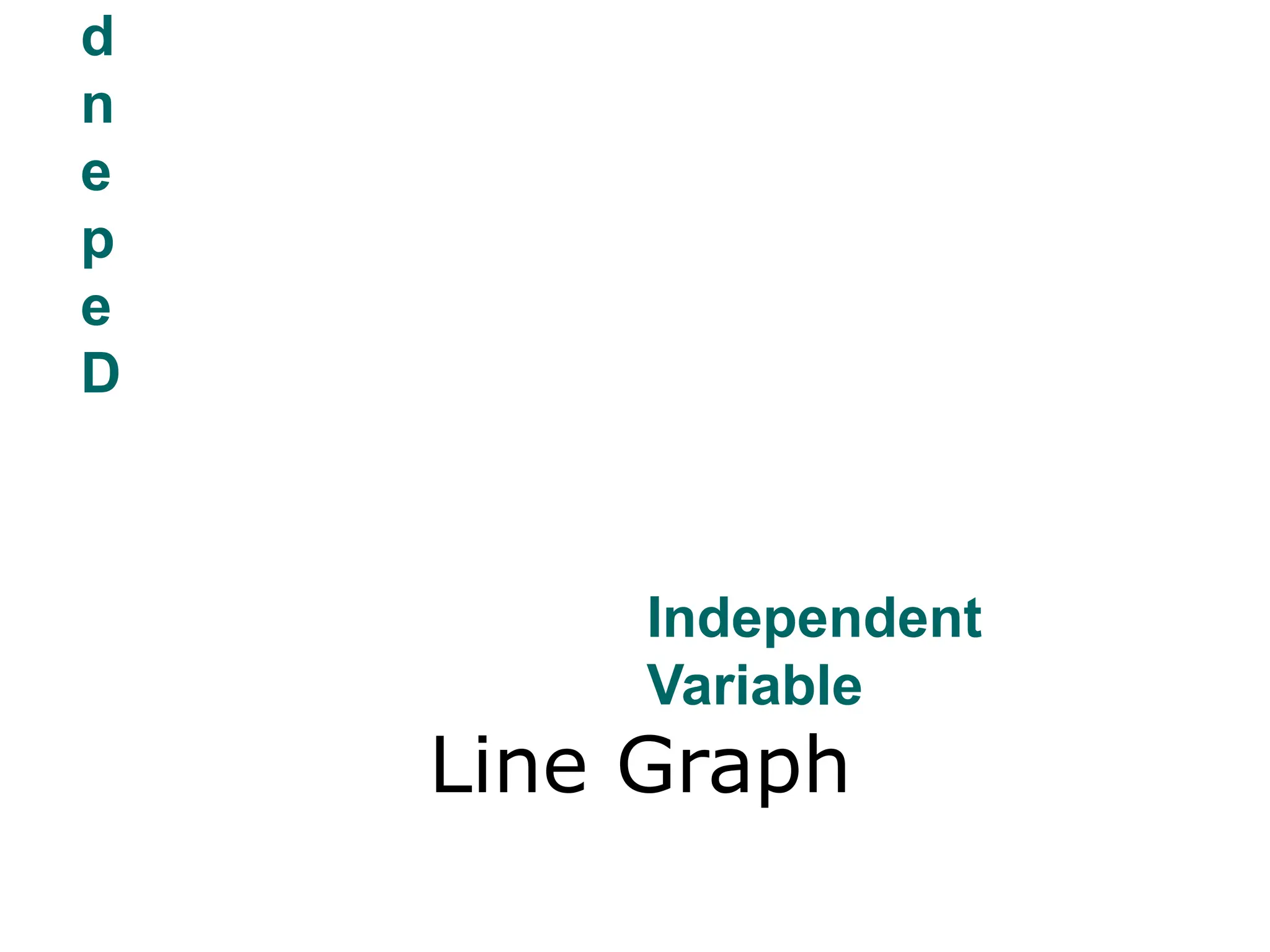 d
n
e
p
e
D
Independent
Variable
Line Graph
 