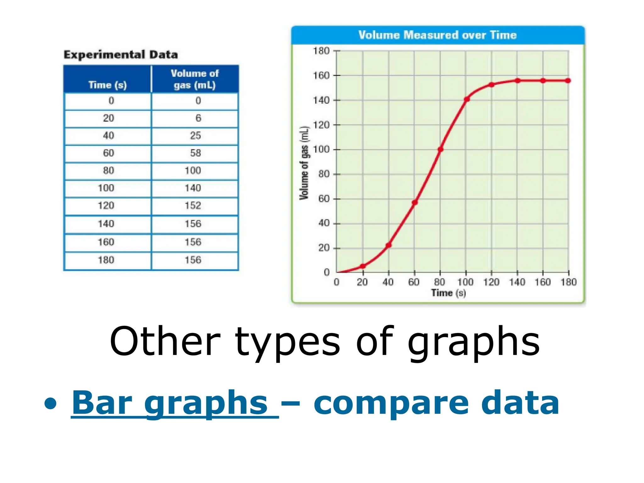 Other types of graphs
• Bar graphs – compare data
 