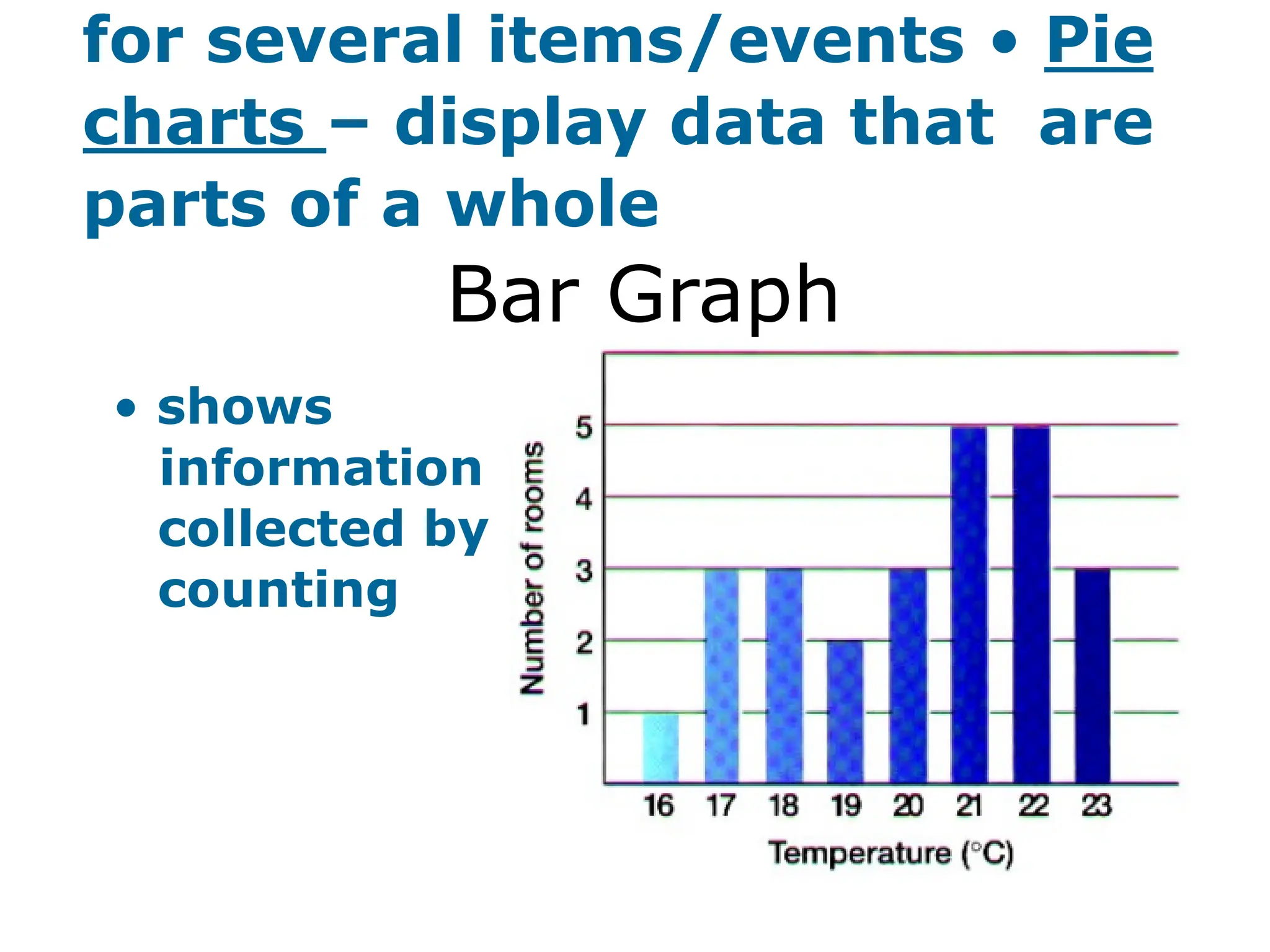 for several items/events • Pie
charts – display data that are
parts of a whole
Bar Graph
• shows
information
collected by
counting
 
