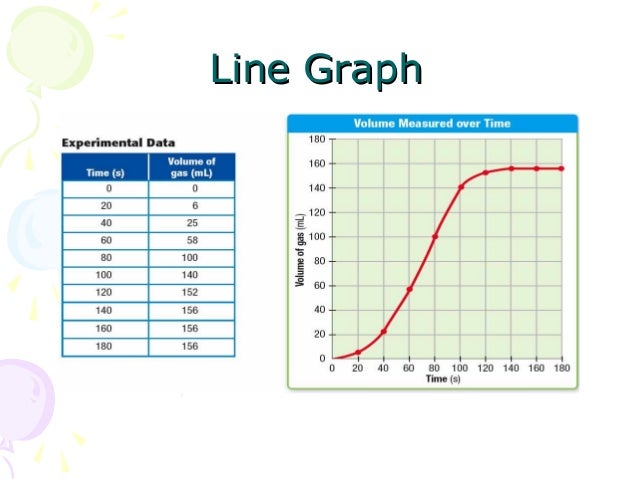 type of graphs and charts