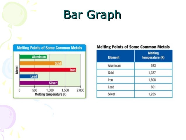 type of graphs and charts