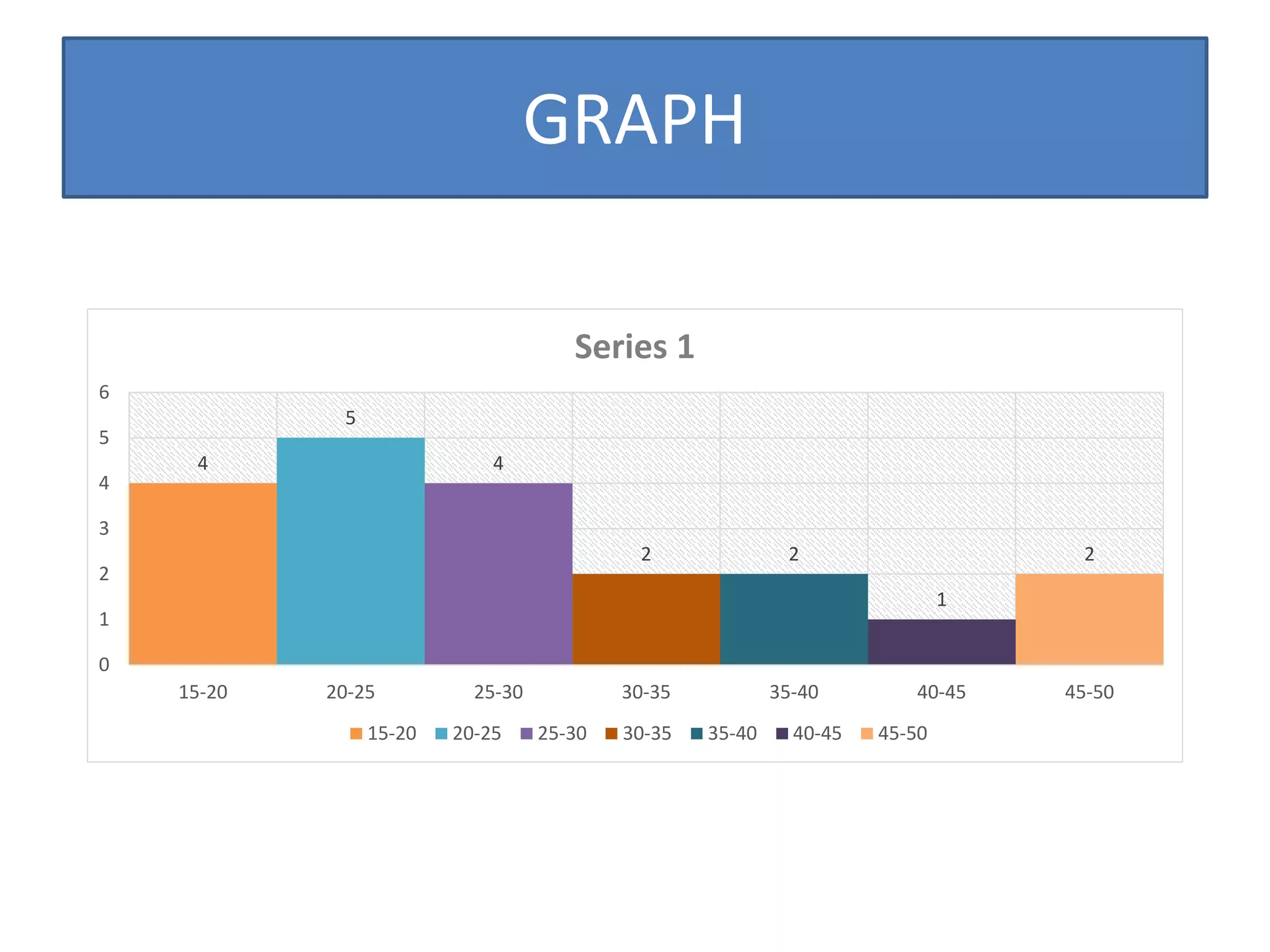 Types of graphs | PPT