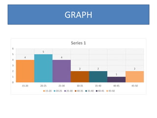 Types of graphs | PPTX