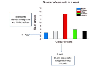 Types of graphs | PPTX