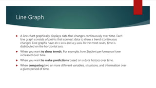 Types of Graphs and Charts.pptx