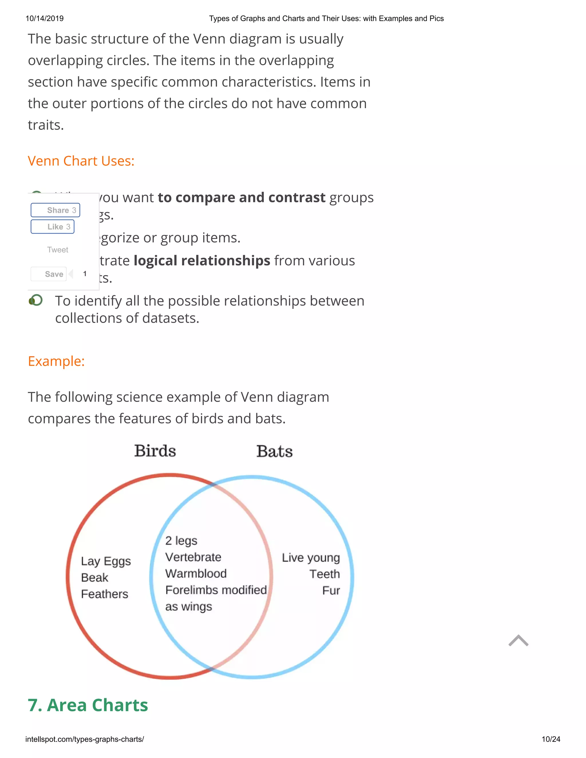 10/14/2019 Types of Graphs and Charts and Their Uses: with Examples and Pics
intellspot.com/types-graphs-charts/ 10/24
The basic structure of the Venn diagram is usually
overlapping circles. The items in the overlapping
section have speci c common characteristics. Items in
the outer portions of the circles do not have common
traits.
Venn Chart Uses:
Example:
The following science example of Venn diagram
compares the features of birds and bats.
7. Area Charts 
When you want to compare and contrast groups
of things.
•
To categorize or group items.•
To illustrate logical relationships from various
datasets.
•
To identify all the possible relationships between
collections of datasets.
•
Tweet
Share 3
Like 3
Save 1

 