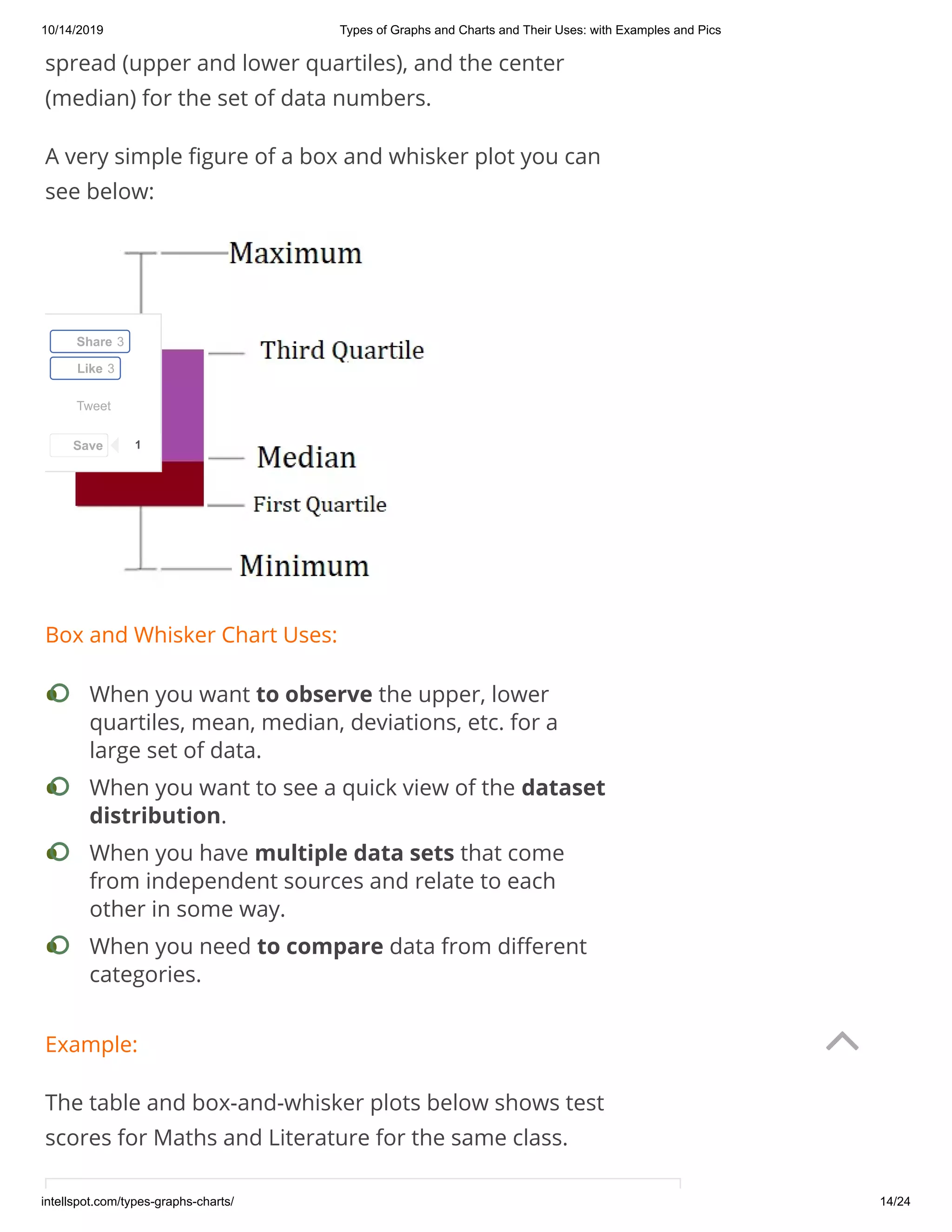 10/14/2019 Types of Graphs and Charts and Their Uses: with Examples and Pics
intellspot.com/types-graphs-charts/ 14/24
spread (upper and lower quartiles), and the center
(median) for the set of data numbers.
A very simple gure of a box and whisker plot you can
see below:
Box and Whisker Chart Uses:
Example:
The table and box-and-whisker plots below shows test
scores for Maths and Literature for the same class.
When you want to observe the upper, lower
quartiles, mean, median, deviations, etc. for a
large set of data.
•
When you want to see a quick view of the dataset
distribution.
•
When you have multiple data sets that come
from independent sources and relate to each
other in some way.
•
When you need to compare data from di erent
categories.
•
Tweet
Share 3
Like 3
Save 1

 