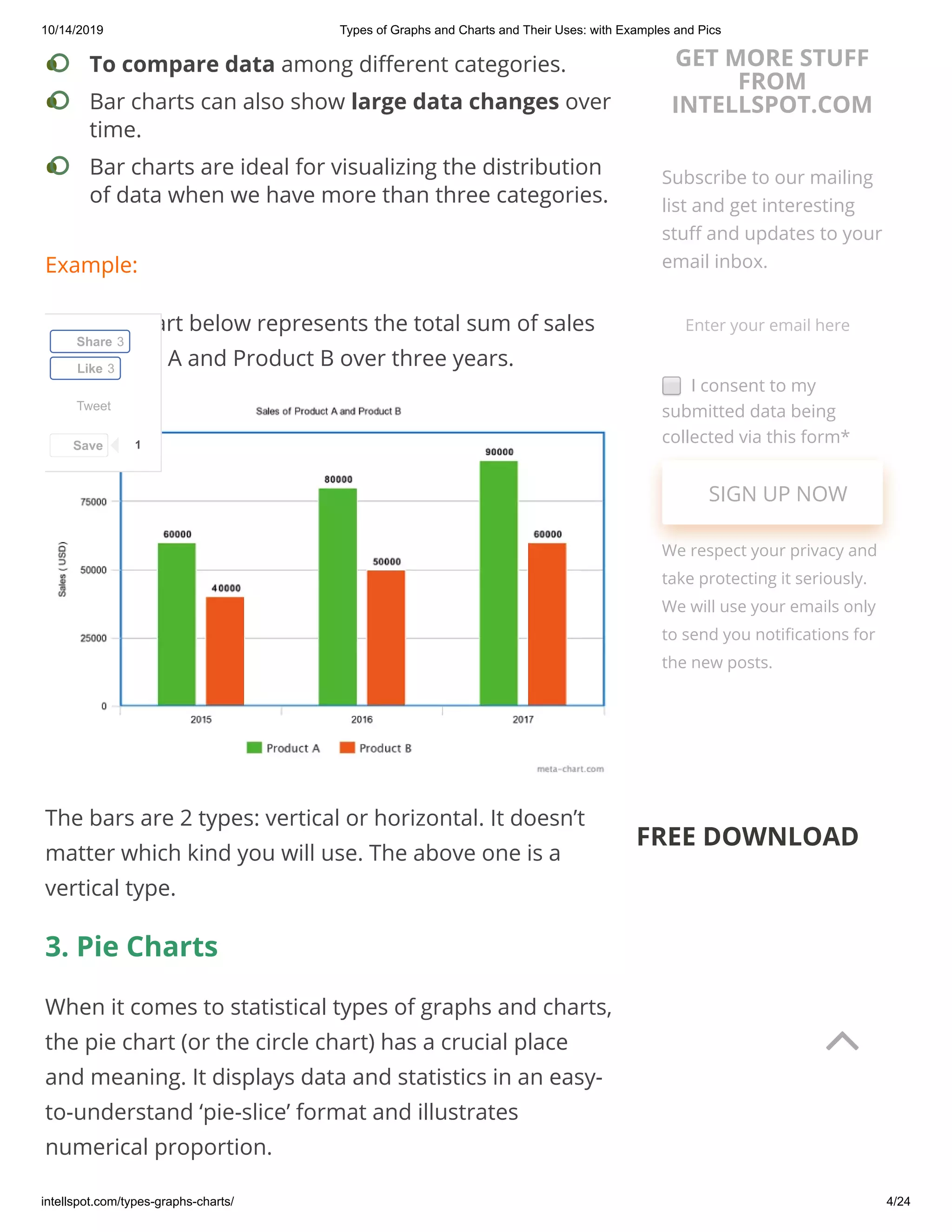 10/14/2019 Types of Graphs and Charts and Their Uses: with Examples and Pics
intellspot.com/types-graphs-charts/ 4/24
Example:
The bar chart below represents the total sum of sales
for Product A and Product B over three years.
The bars are 2 types: vertical or horizontal. It doesn’t
matter which kind you will use. The above one is a
vertical type.
3. Pie Charts
When it comes to statistical types of graphs and charts,
the pie chart (or the circle chart) has a crucial place
and meaning. It displays data and statistics in an easy-
to-understand ‘pie-slice’ format and illustrates
numerical proportion.
FREE DOWNLOAD
To compare data among di erent categories.•
Bar charts can also show large data changes over
time.
•
Bar charts are ideal for visualizing the distribution
of data when we have more than three categories.
•
Tweet
Share 3
Like 3
Save 1
GET MORE STUFF
FROM
INTELLSPOT.COM
Subscribe to our mailing
list and get interesting
stu and updates to your
email inbox.
I consent to my
submitted data being
collected via this form*
SIGN UP NOW
We respect your privacy and
take protecting it seriously.
We will use your emails only
to send you noti cations for
the new posts.
Enter your email here

 