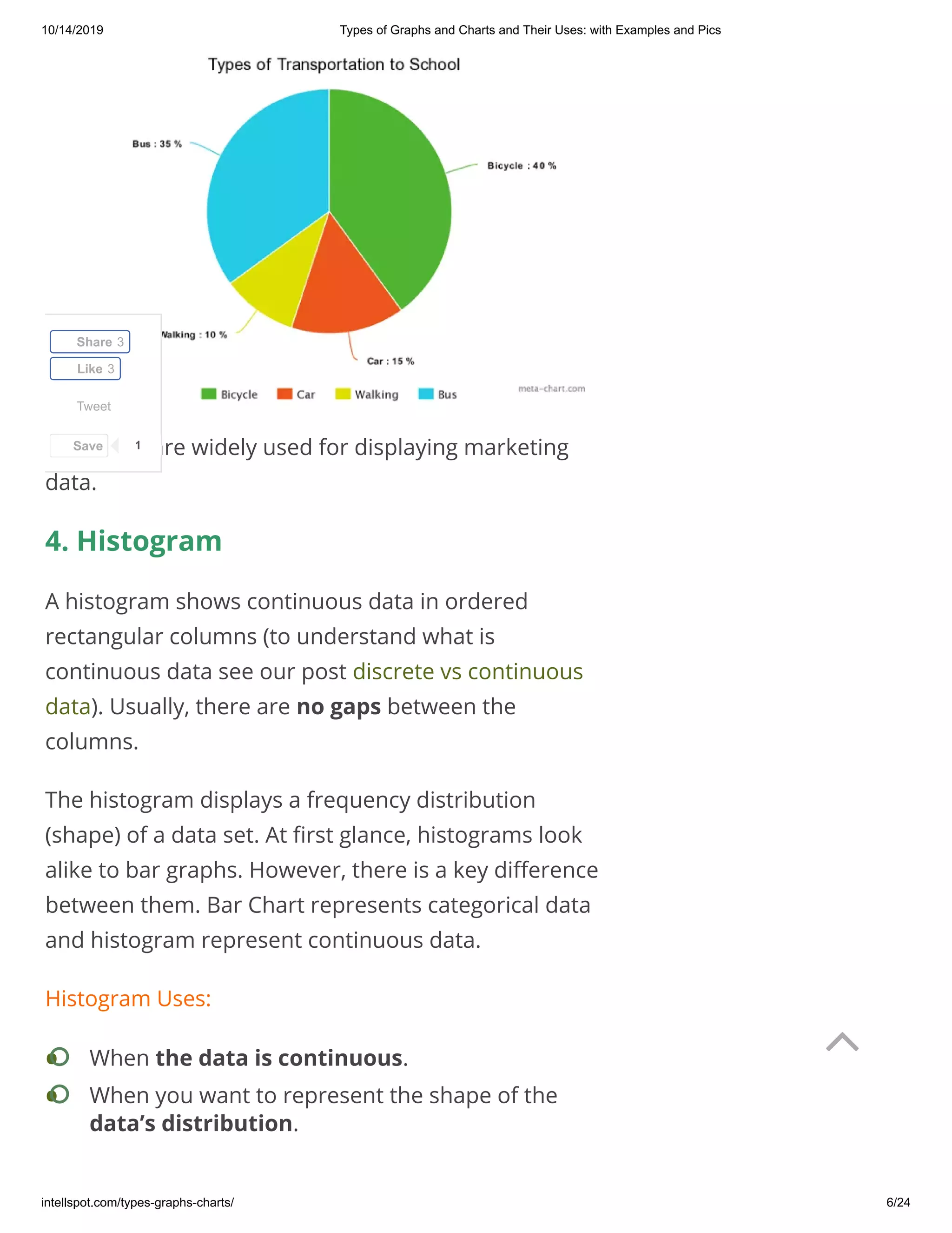 10/14/2019 Types of Graphs and Charts and Their Uses: with Examples and Pics
intellspot.com/types-graphs-charts/ 6/24
Pie charts are widely used for displaying marketing
data.
4. Histogram
A histogram shows continuous data in ordered
rectangular columns (to understand what is
continuous data see our post discrete vs continuous
data). Usually, there are no gaps between the
columns.
The histogram displays a frequency distribution
(shape) of a data set. At rst glance, histograms look
alike to bar graphs. However, there is a key di erence
between them. Bar Chart represents categorical data
and histogram represent continuous data.
Histogram Uses:
When the data is continuous.•
When you want to represent the shape of the
data’s distribution.
•
Tweet
Share 3
Like 3
Save 1

 