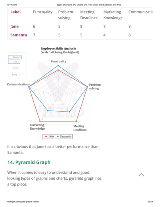 Types of graphs and charts and their uses with examples and pics | PDF