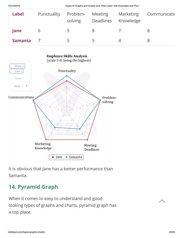 Types of graphs and charts and their uses with examples and pics | PDF