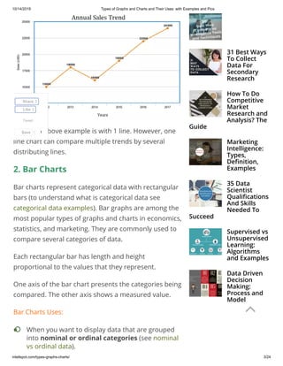 Types of graphs and charts and their uses with examples and pics | PDF