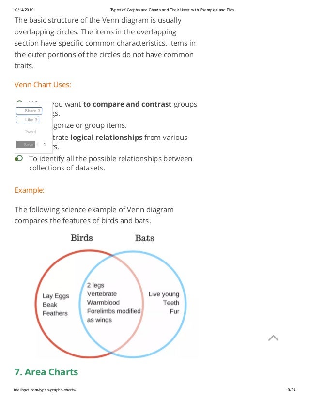 Types of graphs and charts and their uses with examples and pics