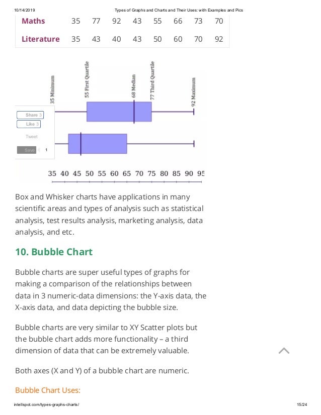 Types of graphs and charts and their uses with examples and pics