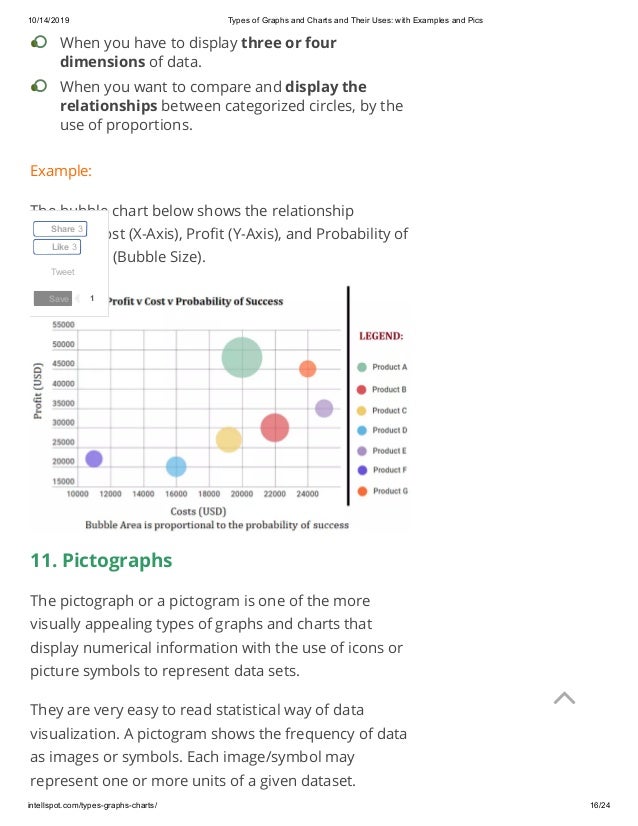 Types of graphs and charts and their uses with examples and pics