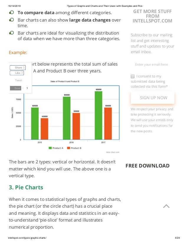 Types of graphs and charts and their uses with examples and pics