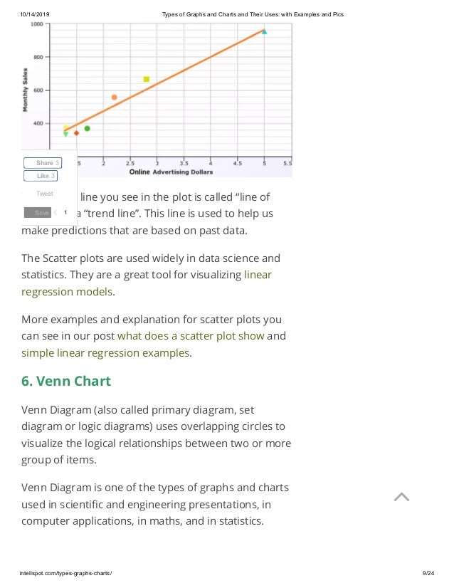 Types of graphs and charts and their uses with examples and pics