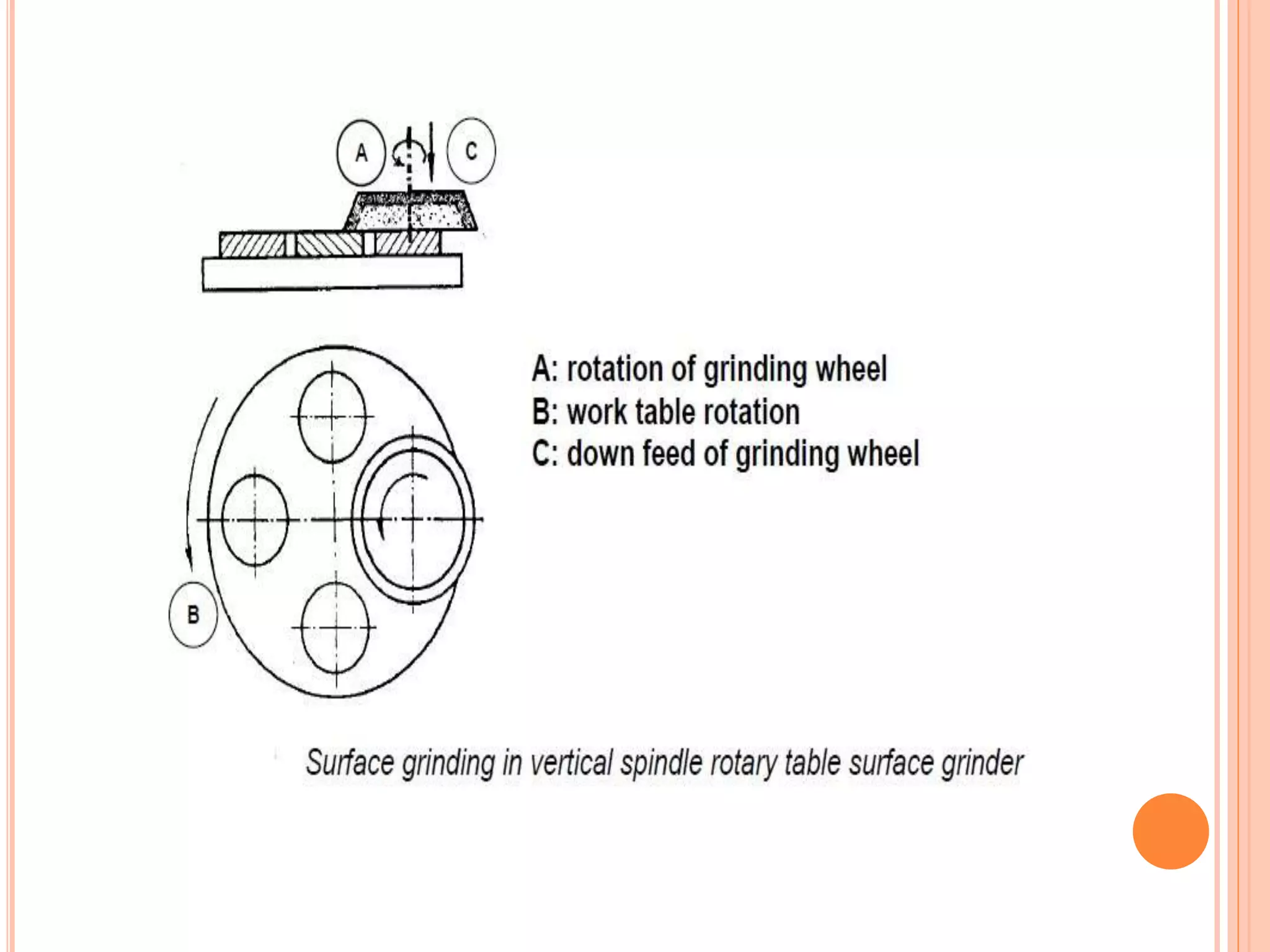 Types of grinding machines PPT