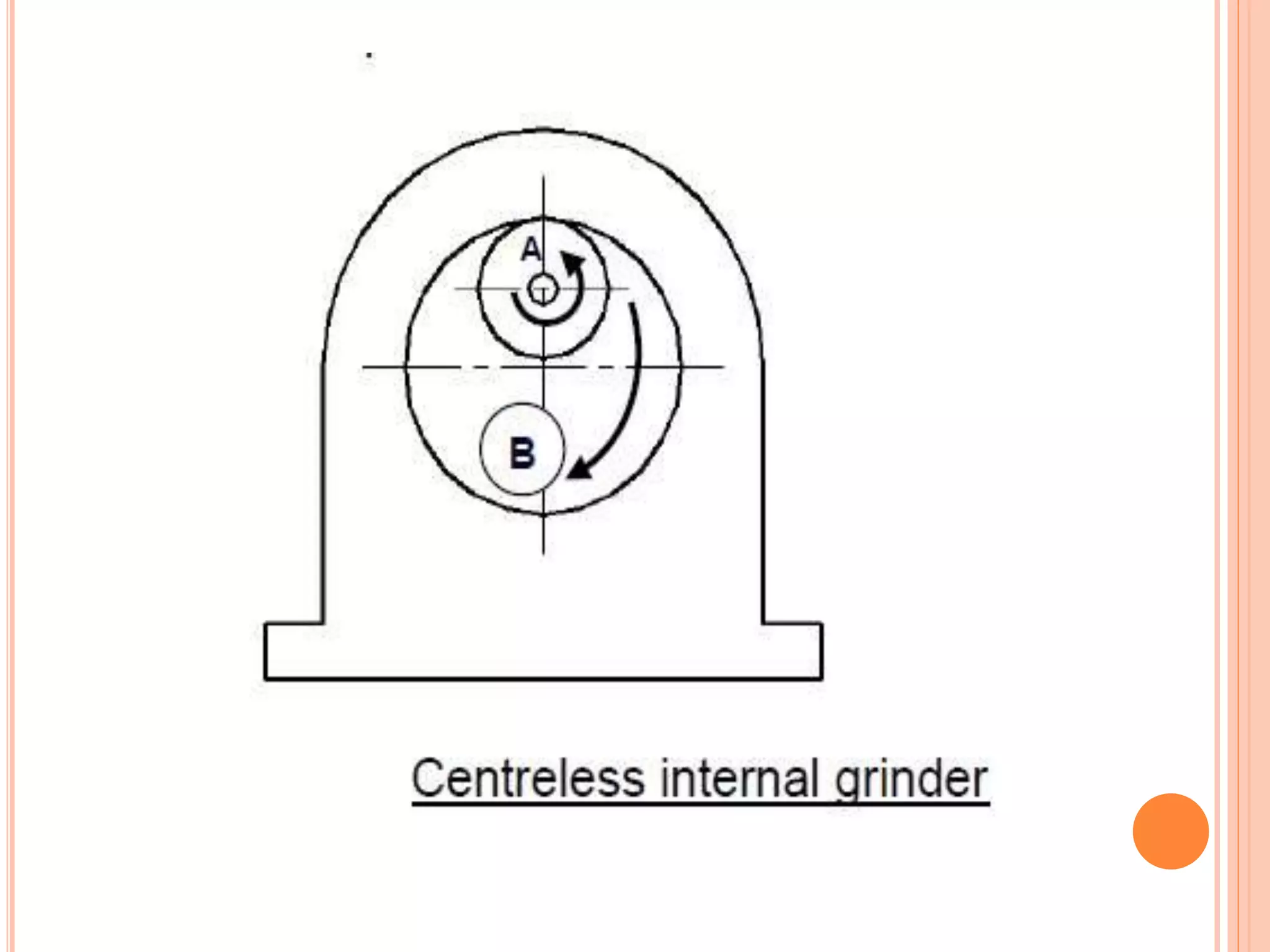 Types of grinding machines PPT