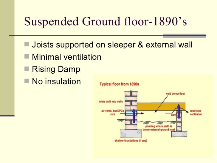 Types Of Ground Floors Types Of Ground Floors