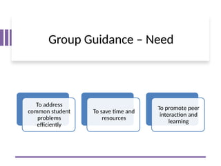 Guidance Resource Example Types_of_Guidance_with_Need_PPT Types of Guidance covered in the PPT ...