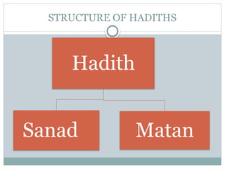Hadith and the Types of Hadith-e- Rasool SAW.pptx