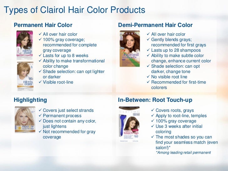 Types of Hair Color Products Types of Hair Color Products