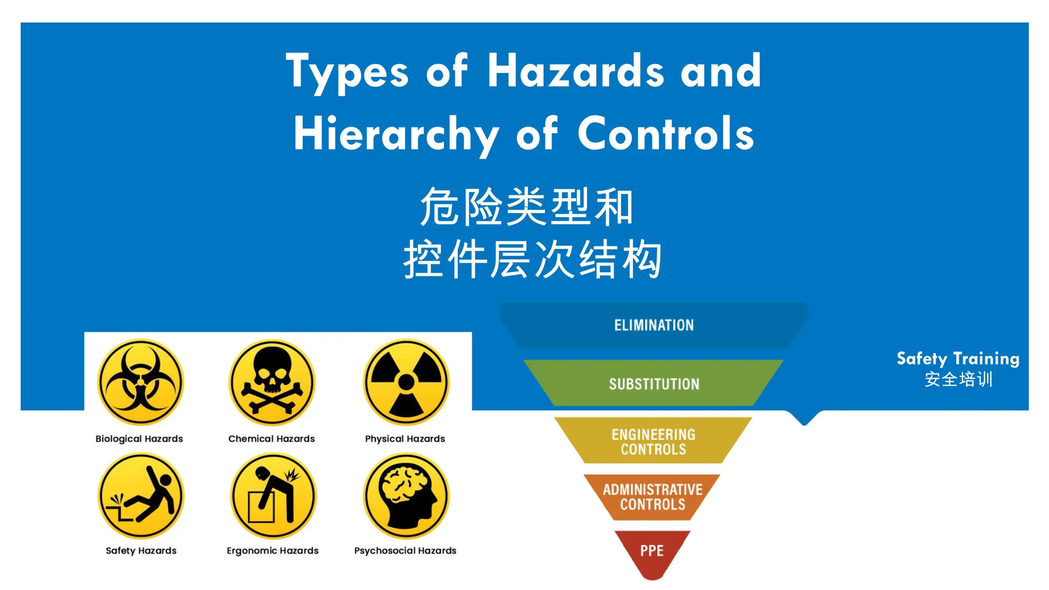 Specific Hazard Control Types of Hazards and Hierarchy of Controls Training PPT in English and ...