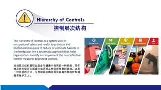 Types of Hazards and Hierarchy of Controls Training PPT in English and ...