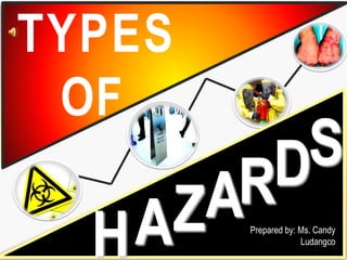 `
TYPES
OF
TYPES
OF
ZA
S
HHAA
RZARDDS
Prepared by: Ms. Candy
Ludangco
TYPES
OF
HAZARDS
Prepared by: Ms. Candy
Ludangco
 