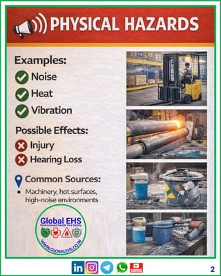 Types of Workplace Hazards Explained | EHS, HSE & Occupational Safety ...