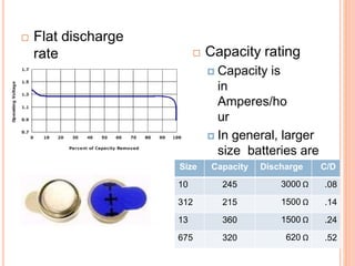  Flat discharge
rate  Capacity rating
 Capacity is
in
Amperes/ho
ur
 In general, larger
size batteries are
designed for
greater load.
Size Capacity Discharge C/D
10 245 3000 Ω .08
312 215 1500 Ω .14
13 360 1500 Ω .24
675 320 620 Ω .52
 