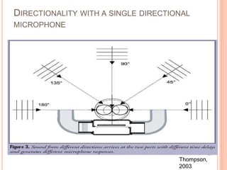 DIRECTIONALITY WITH A SINGLE DIRECTIONAL
MICROPHONE
Thompson,
2003
 