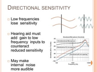 DIRECTIONAL SENSITIVITY
 Low frequencies
lose sensitivity
 Hearing aid must
add gain to low
frequency inputs to
counteract
reduced sensitivity
 May make
internal noise
more audible
 
