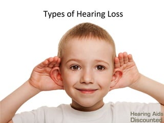 Types of Hearing Loss
 