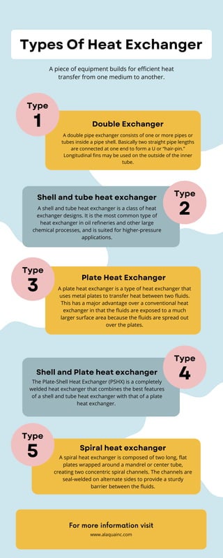 Types of Heat Exchanger.pdf
